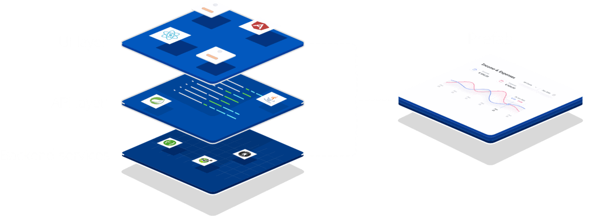 Composable Architecture